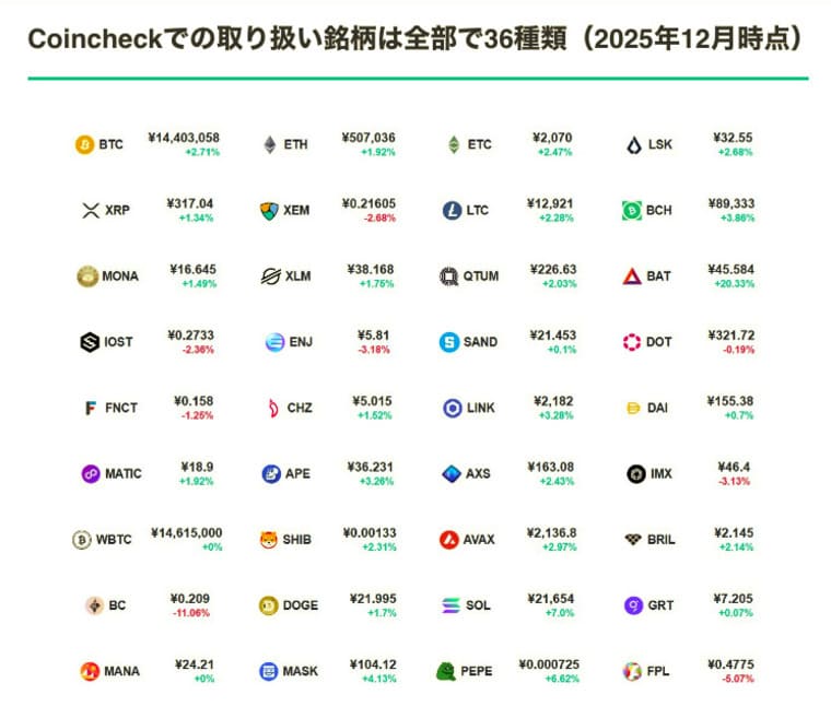 Coincheck公式サイト画像