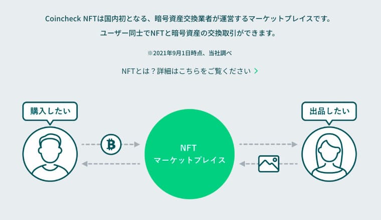 Coincheck NFTの公式サイト画像