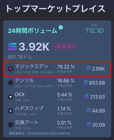 TIEXOの公式サイトページの画像