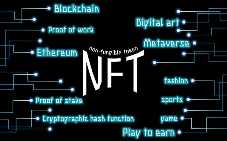 NFT活用ジャンルの画像