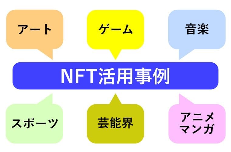 NFT活用事例のイラスト画像