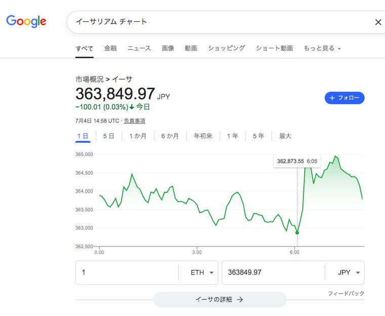 Googleイーサリアムチャートの画像