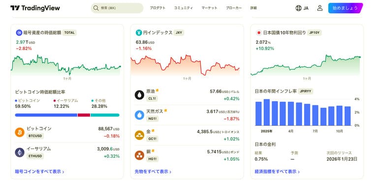 TradingView(トレーディングビュー)の公式サイト画像
