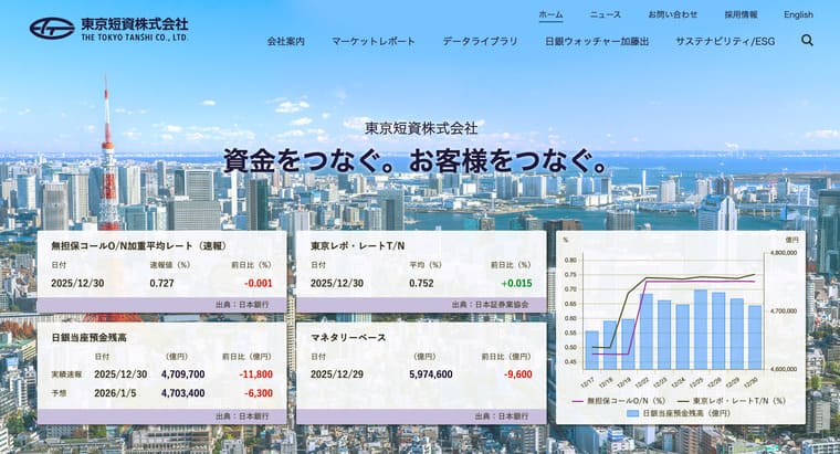 東京短資株式会社の公式サイト画像