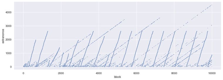elementus公式サイト画像