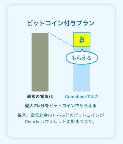 Coincheckでんきのビットコイン付与プランの公式サイト画像