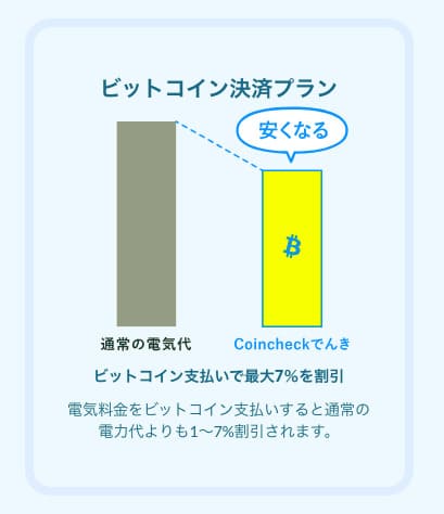 Coincheckでんきのビットコイン決済プランの公式サイト画像