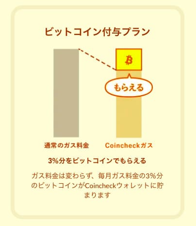 Coincheckガスのビットコイン付与プランの公式サイト画像