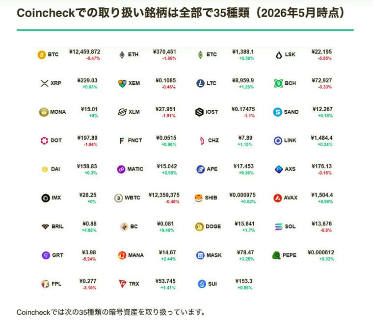 Coincheck取り扱い暗号資産(仮想通貨)の画像